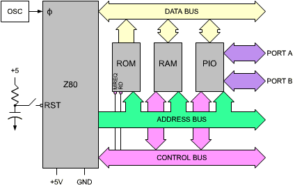 1 PC Z80 CPU SGS Thomson CPU Z8400L1B1 Central process unit